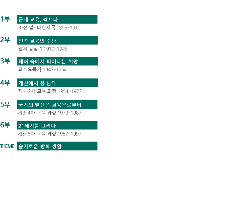 1부 근대 교육, 싹트다 조선 말~대한제국 1895-1910 2부 민족 교육의 수난 일제 강점기 1910-1945 3부 폐허 속에서 피어나는 희망 교수요목기 1945-1954 4부 개천에서 용 난다 제1-2차 교육 과정 1954-1973 5부 국가의 발전은 교육으로부터 제3-4차 교육 과정 1973-1987 6부 21세기를 그리다 제5-6차 교육 과정 1973-1987 THEME 슬기로운 방학생활