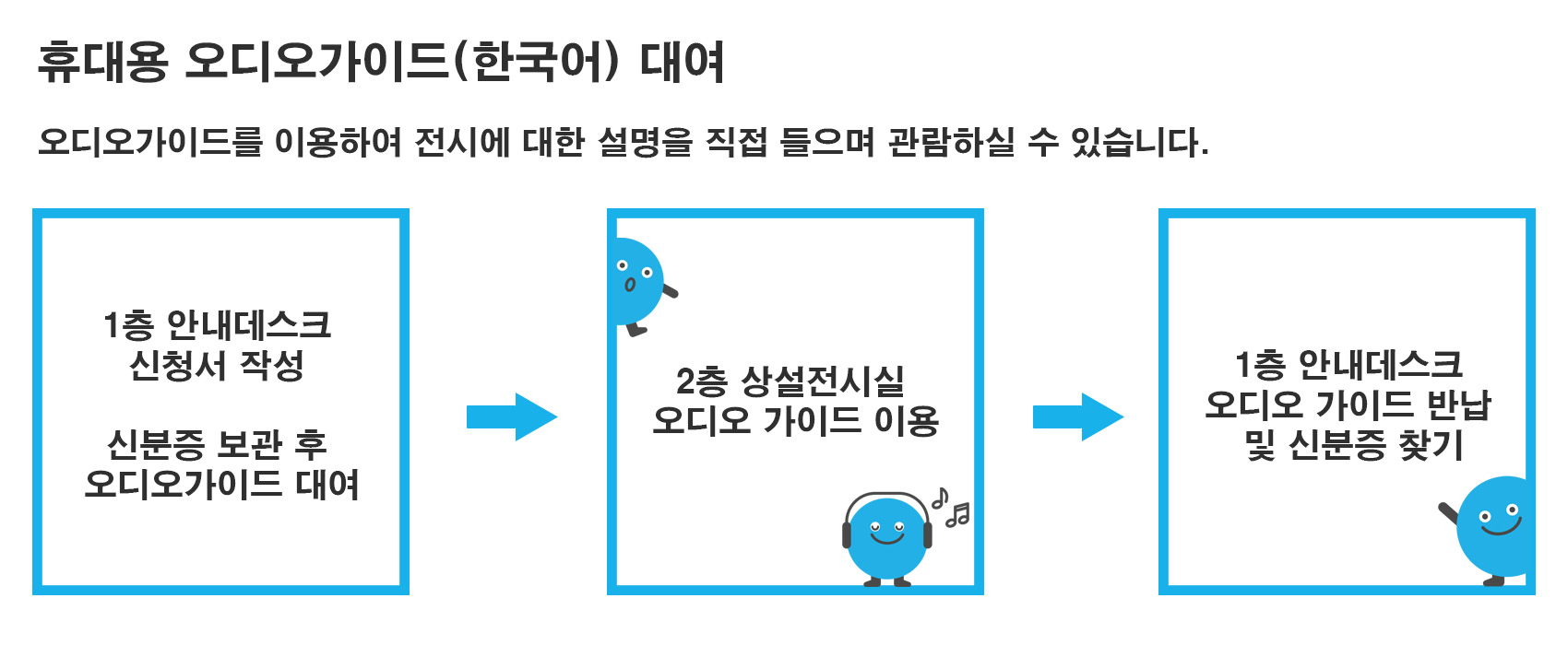 휴대용 오디오가이드(한국어) 대여 / 오디오가이드를 이용하여 전시에 대한 설명을 직접 들으며 관람하실 수 있습니다. / 1층 안내데스크 신청서 작성 신분증 보관 후 오디오가이드 대여 / 2층 상설전시실 오디오 가이드 이용 / 1층 안내데스크 오디오 가이드 반납 및 신분증 찾기