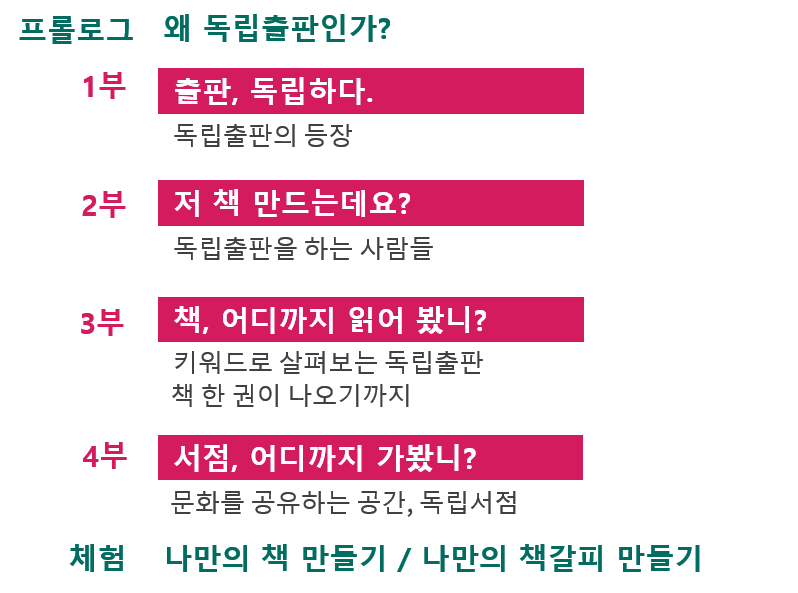 프롤로그 왜 독립출판인가? / 1부 출판, 독립하다.(독립출판의 등자) / 2부 저 책 만드는데요?(독립출판을 하는 사람들) / 3부 책, 어디까지 읽어 봤니?(키워드로 살펴보는 독립출판, 책 한 권이 나오기까지) / 4부 서점, 어디까지 가봤니?(문화를 공유하는 공간, 독립서점) / 체험 나만의 책 만들기/ 나만의 책갈피 만들기