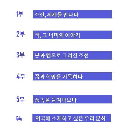 1부 조선, 세계를 만나다 / 2부 책, 그 너머의 이야기 / 3부 붓과 펜으로 그려진 조선 / 4부 꿈과 희망을 기록하다 / 5부 풍속을 들여다보다 / 에필로그 외국에 소개하고 싶은 우리 문화