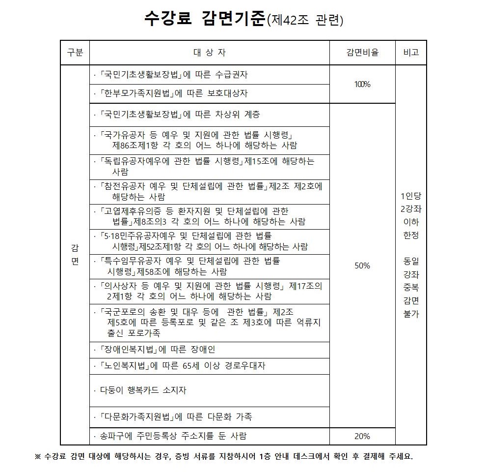수강료 감면기준(제42조 관련)