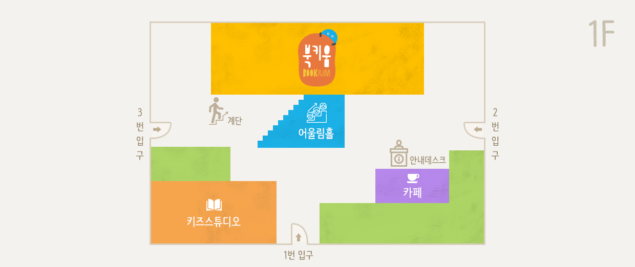 책박물관의 1층에는 남쪽에 1번입구, 동쪽에 2번입구, 서쪽에 3번 입구가 위치해있으며, 1번 입구를 기준으로 좌측에는 교육실, 우측에는 카페 및 안내데스크, 정면에는 어린이 책 체험실(북키움)이 위치해있습니다. 중앙에는 계단식으로 구성된 독서 공간 어울림계단이 있습니다.