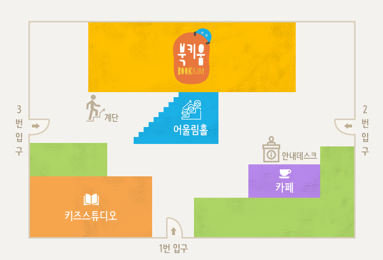 책박물관의 1층에는 남쪽에 1번입구, 동쪽에 2번입구, 서쪽에 3번 입구가 위치해있으며, 1번 입구를 기준으로 좌측에는 교육실, 우측에는 카페 및 안내데스크, 정면에는 어린이 책 체험실(북키움)이 위치해있습니다. 중앙에는 계단식으로 구성된 독서 공간 어울림계단이 있습니다.