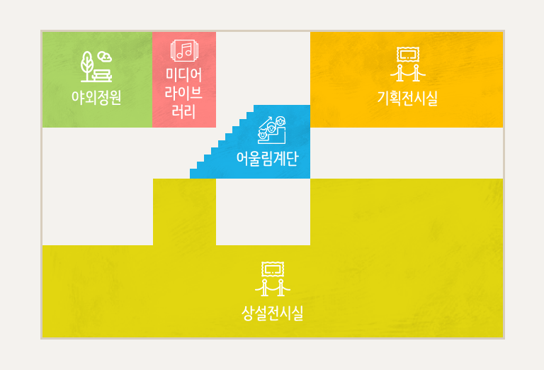 송파책박물관 2층 구조도로 중앙 어울림홀이나 계단, 엘리베이터로 이동할 수 있으며 2층에는 상설전시실, 기획전시실, 북스튜디오 야외정원, 미디어라이브러리가 있습니다.